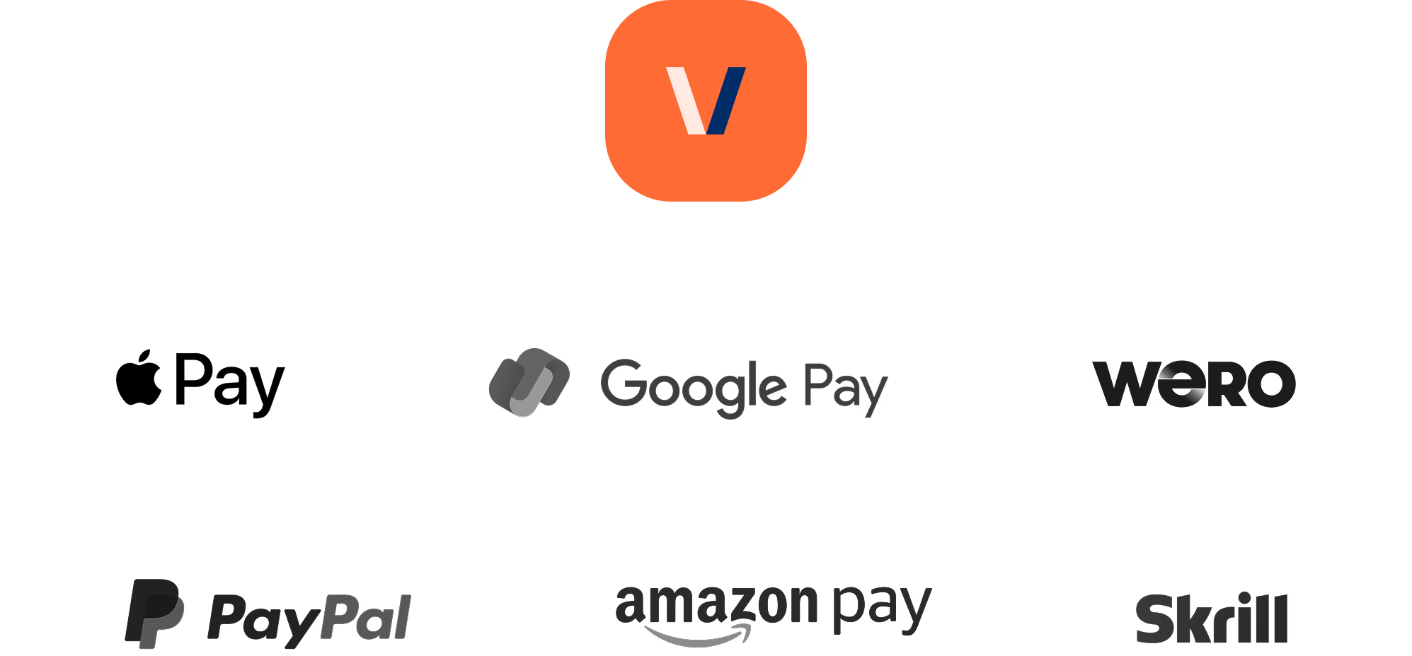 vobapay-App-Symbol über den Logos verschiedener digitaler Zahlungsarten wie Google Pay, Wero, PayPal, Amazon Pay und Skrill.