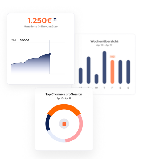 Dashboard-Grafik mit steigenden Online-Umsätzen sowie Diagrammen zur Wochenübersicht und zu den wichtigsten Vertriebskanälen.