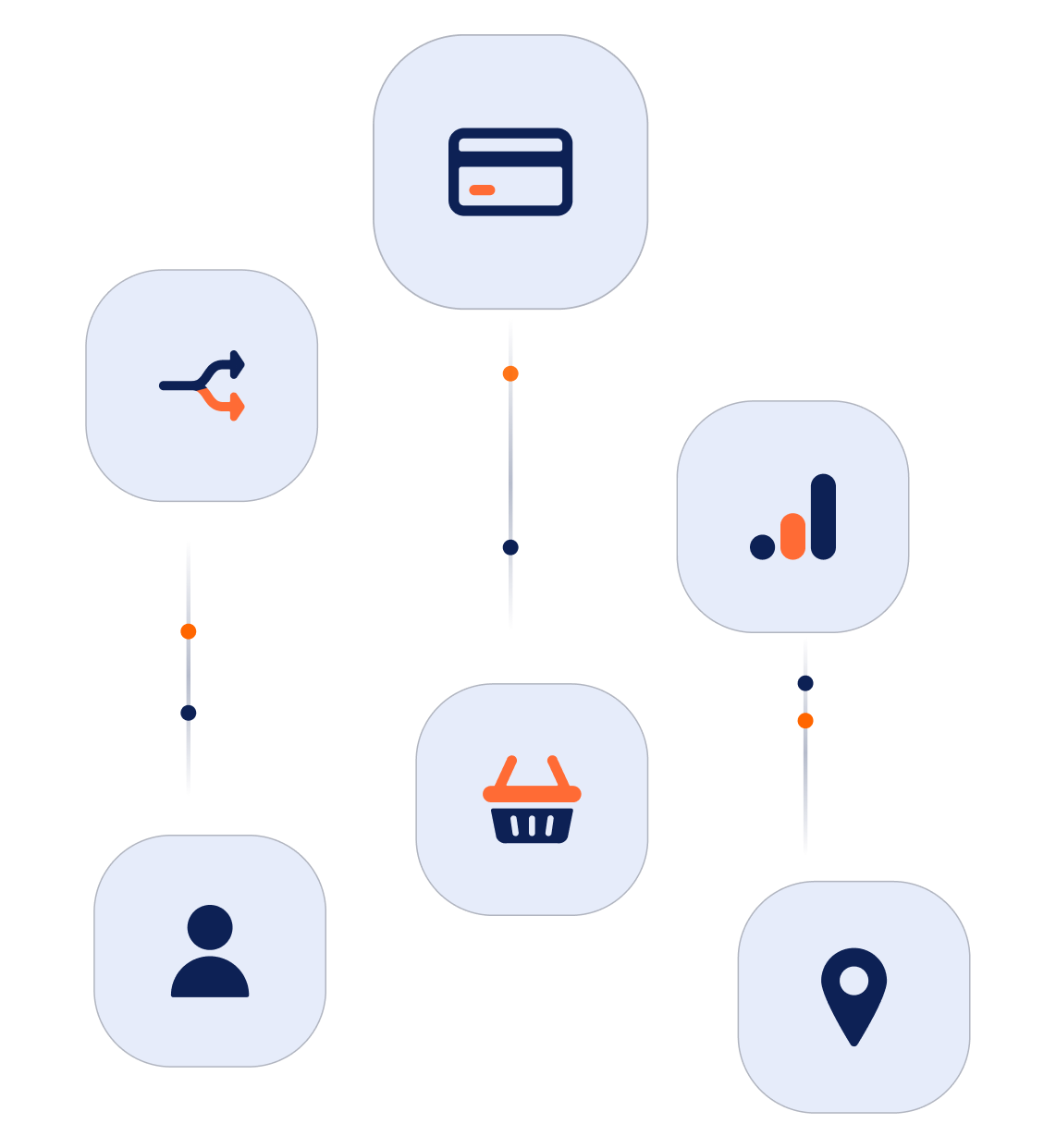 Grafik mit verbundenen Symbolen für Zahlung, Datenanalyse, Einkauf, Nutzer, Standort und flexible Prozesse.